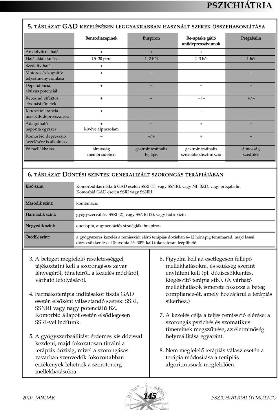 depresszánssal Adagolható + + naponta egyszer kivéve alprazolam Komorbid depresszió /+ + kezelésére is alkalmas Fõ mellékhatás álmosság gastrointestinalis gastrointestinalis álmosság memóriadeficit