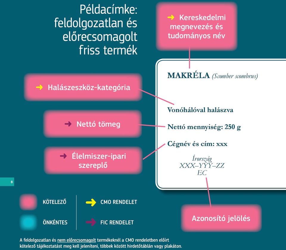 cím: xxx Írország XXX YYY ZZ EC KÖTELEZŐ ÖNKÉNTES CMO RENDELET FIC RENDELET Azonosító jelölés A feldolgozatlan és nem