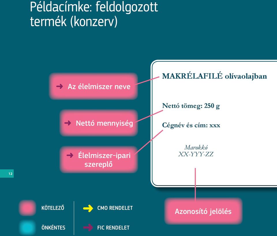 Cégnév és cím: xxx 12 Élelmiszer-ipari szereplő Marokkó