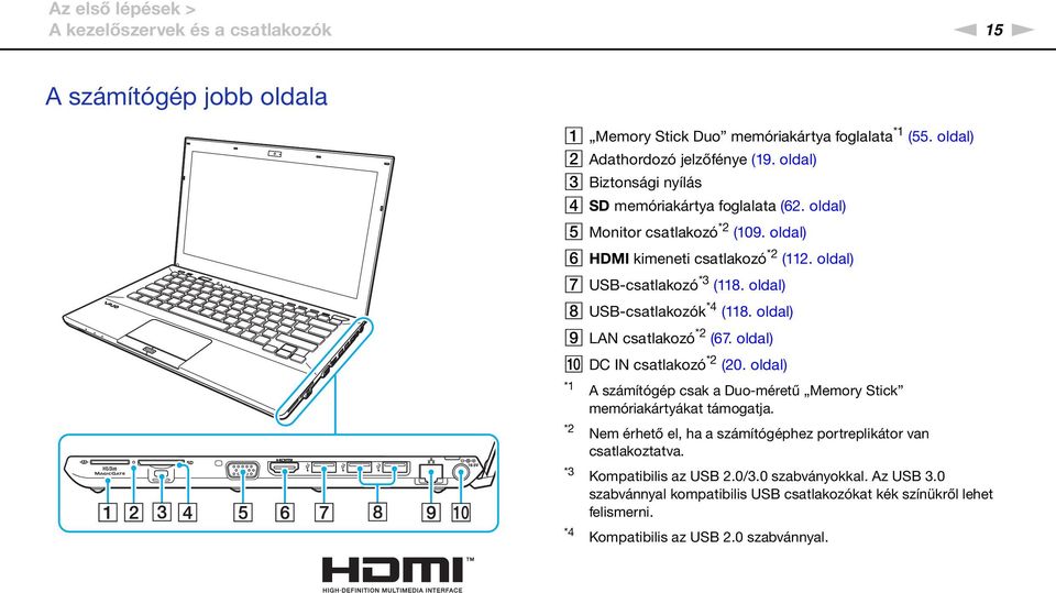 oldal) H USB-csatlakozók *4 (118. oldal) I LA csatlakozó *2 (67. oldal) J DC I csatlakozó *2 (20. oldal) *1 *2 *3 *4 A számítógép csak a Duo-méretű Memory Stick memóriakártyákat támogatja.