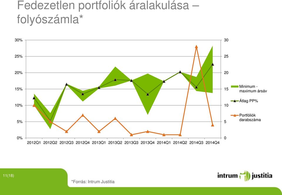 Portfóliók darabszáma 0% 2012Q1 2012Q2 2012Q3 2012Q4 2013Q1