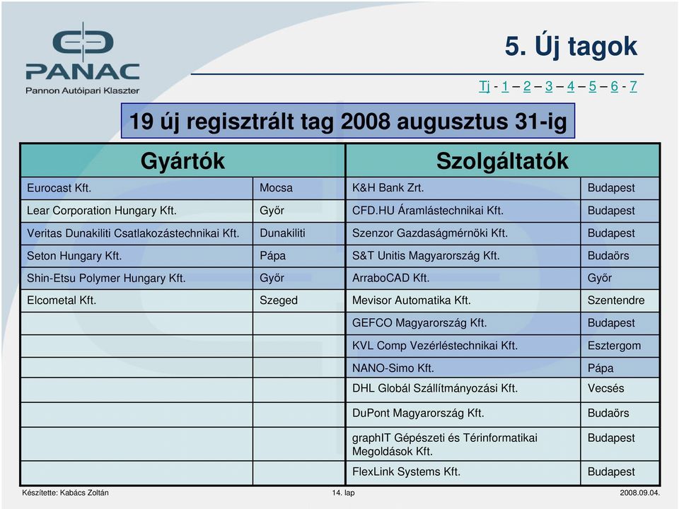 Budaörs Shin-Etsu Polymer Hungary Kft. Győr ArraboCAD Kft. Győr Elcometal Kft. Szeged Mevisor Automatika Kft. Szentendre GEFCO Magyarország Kft. Budapest KVL Comp Vezérléstechnikai Kft.