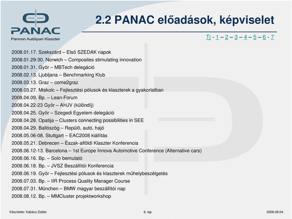 Győr Szegedi Egyetem delegáció 2008.04.28. Opatija Clusters connecting possibilities in SEE 2008.04.29. Ballószög Repülő, autó, hajó 2008.05.06-08. Stuttgart EAC2008 kiállítás 2008.05.21.