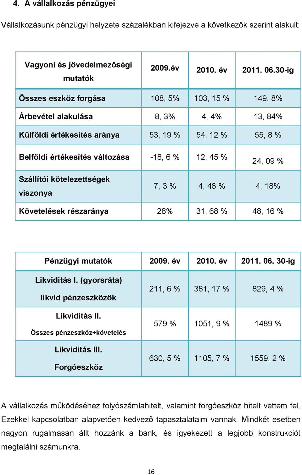 24, 09 % Szállítói kötelezettségek viszonya 7, 3 % 4, 46 % 4, 18% Követelések részaránya 28% 31, 68 % 48, 16 % Pénzügyi mutatók 2009. év 2010. év 2011. 06. 30-ig Likviditás I.