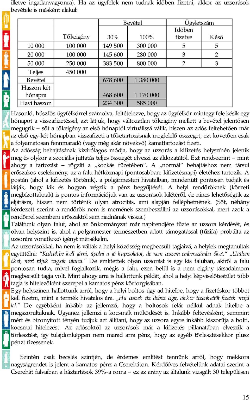 145 600 280 000 3 2 50 000 250 000 383 500 800 000 2 3 Teljes 450 000 Bevétel 678 600 1 380 000 Haszon két hónapra 468 600 1 170 000 Havi haszon 234 300 585 000 Hasonló, húszfős ügyfélkörrel