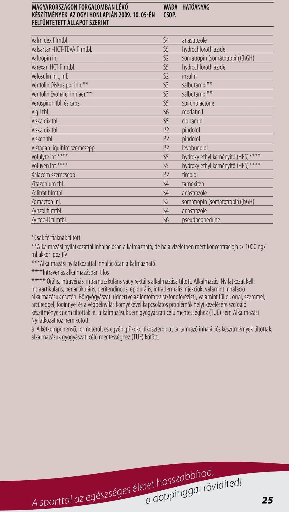 modafinil Viskaldix tbl. clopamid Viskaldix tbl. P.2 pindolol Visken tbl. P.2 pindolol Vistagan liquifilm szemcsepp P.2 levobunolol Volulyte inf.**** hydroxy ethyl keményítő (HES)**** Voluven inf.