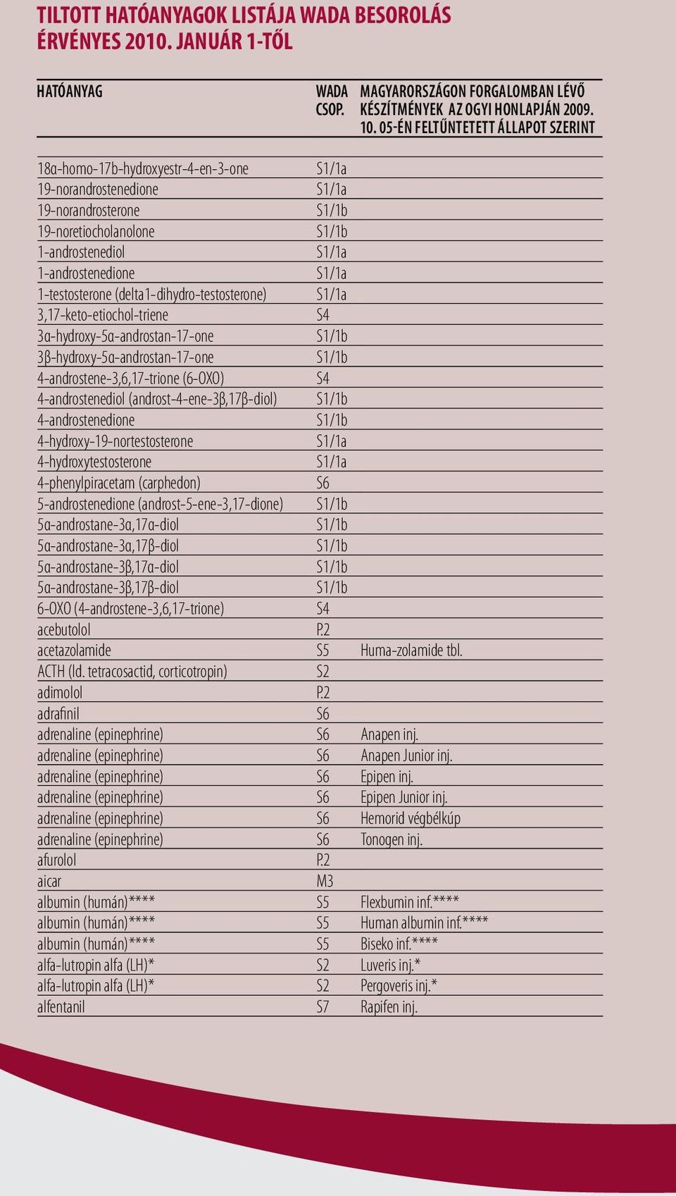 (delta1-dihydro-testosterone) 3,17-keto-etiochol-triene S4 3α-hydroxy-5α-androstan-17-one 3β-hydroxy-5α-androstan-17-one 4-androstene-3,6,17-trione (6-OXO) S4 4-androstenediol