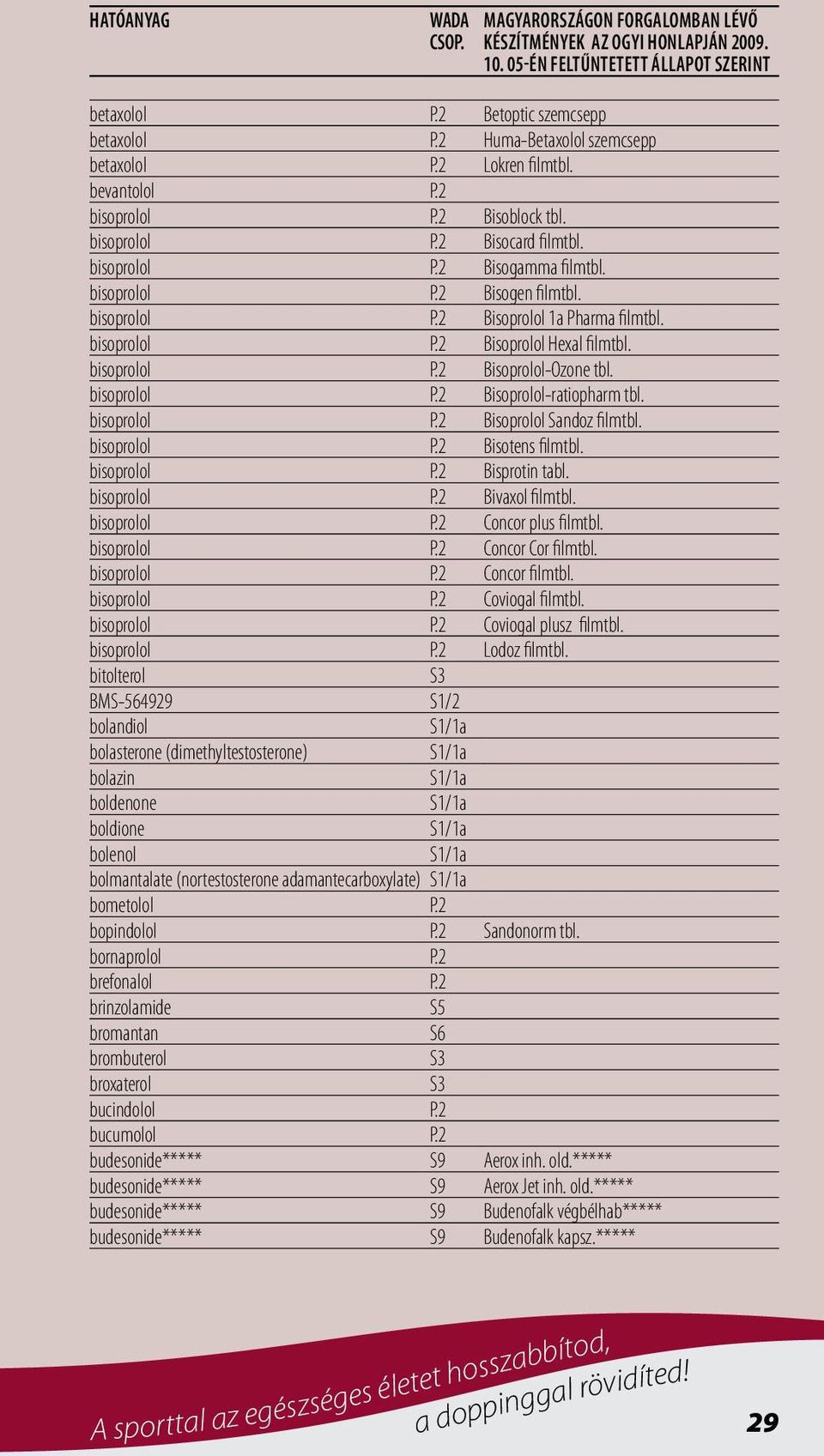 bisoprolol P.2 Bisoprolol Sandoz filmtbl. bisoprolol P.2 Bisotens filmtbl. bisoprolol P.2 Bisprotin tabl. bisoprolol P.2 Bivaxol filmtbl. bisoprolol P.2 Concor plus filmtbl. bisoprolol P.2 Concor Cor filmtbl.