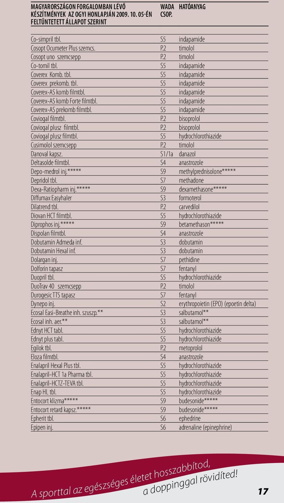 P.2 bisoprolol Coviogal plusz filmtbl. hydrochlorothiazide Cusimolol szemcsepp P.2 timolol Danoval kapsz. danazol Deltasolde filmtbl. S4 anastrozole Depo-medrol inj.