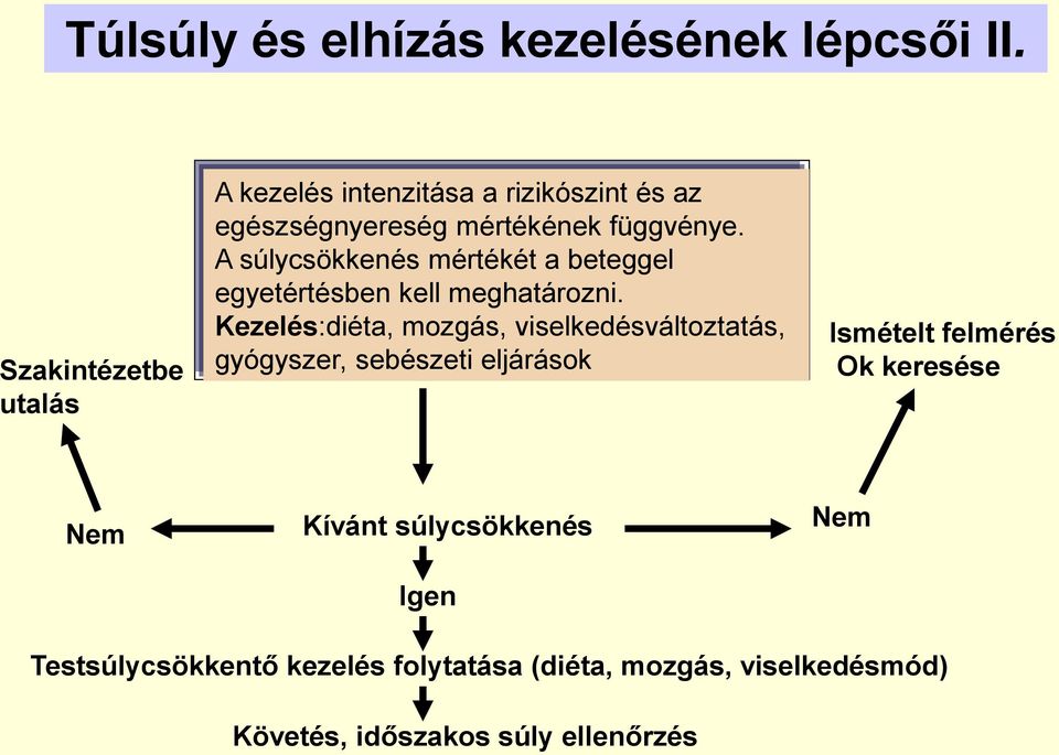 A súlycsökkenés mértékét a beteggel egyetértésben kell meghatározni.