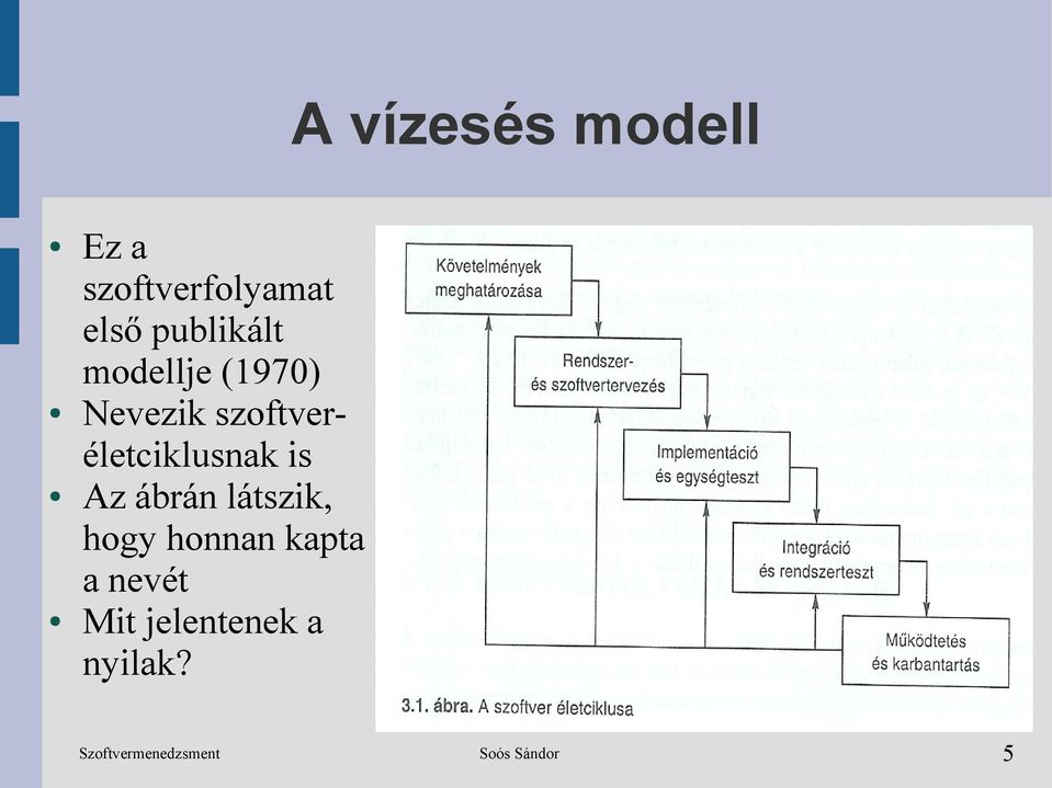 szoftveréletciklusnak is Az ábrán látszik,