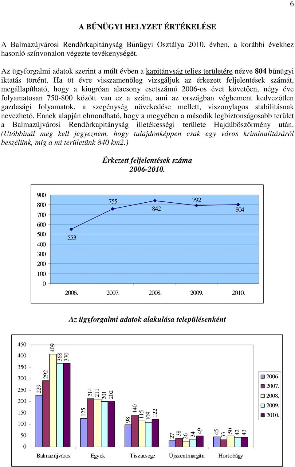 Ha öt évre visszamenıleg vizsgáljuk az érkezett feljelentések számát, megállapítható, hogy a kiugróan alacsony esetszámú 2006-os évet követıen, négy éve folyamatosan 750-800 között van ez a szám, ami