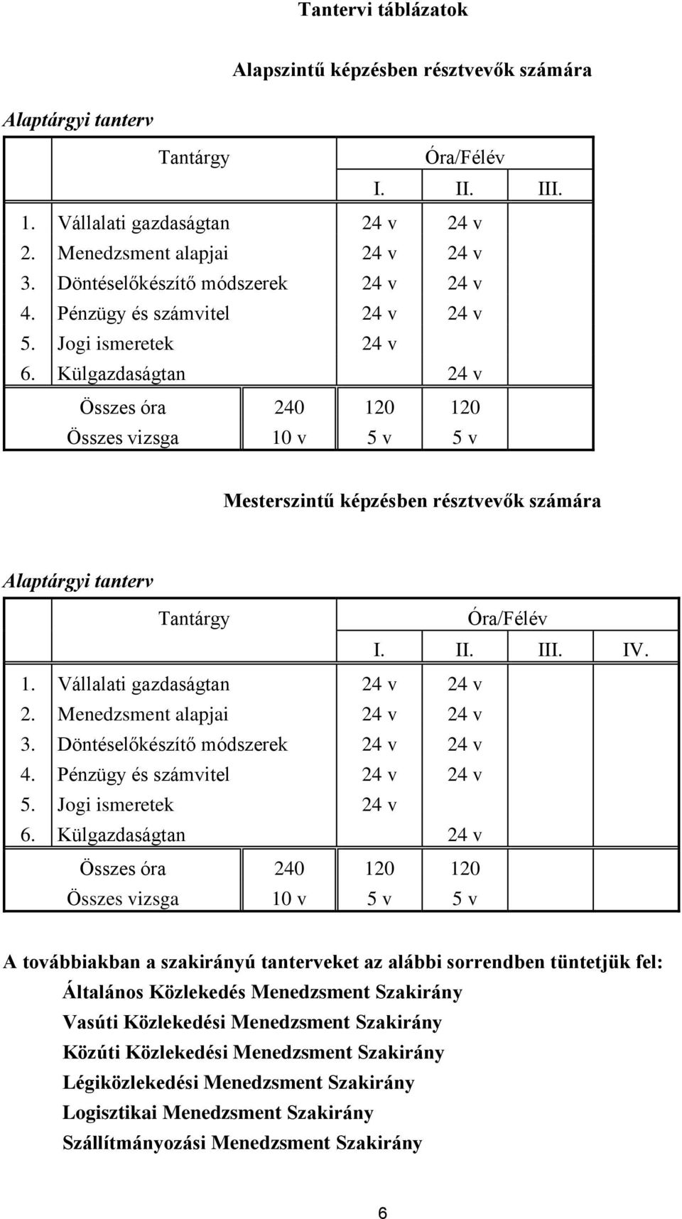 Külgazdaságtan 24 v Összes óra 240 120 120 Összes vizsga 10 v 5 v 5 v Mesterszintű képzésben résztvevők számára Alaptárgyi tanterv Tantárgy Óra/Félév I. II. III. IV. 1. Vállalati gazdaságtan 24 v 24 v 2.