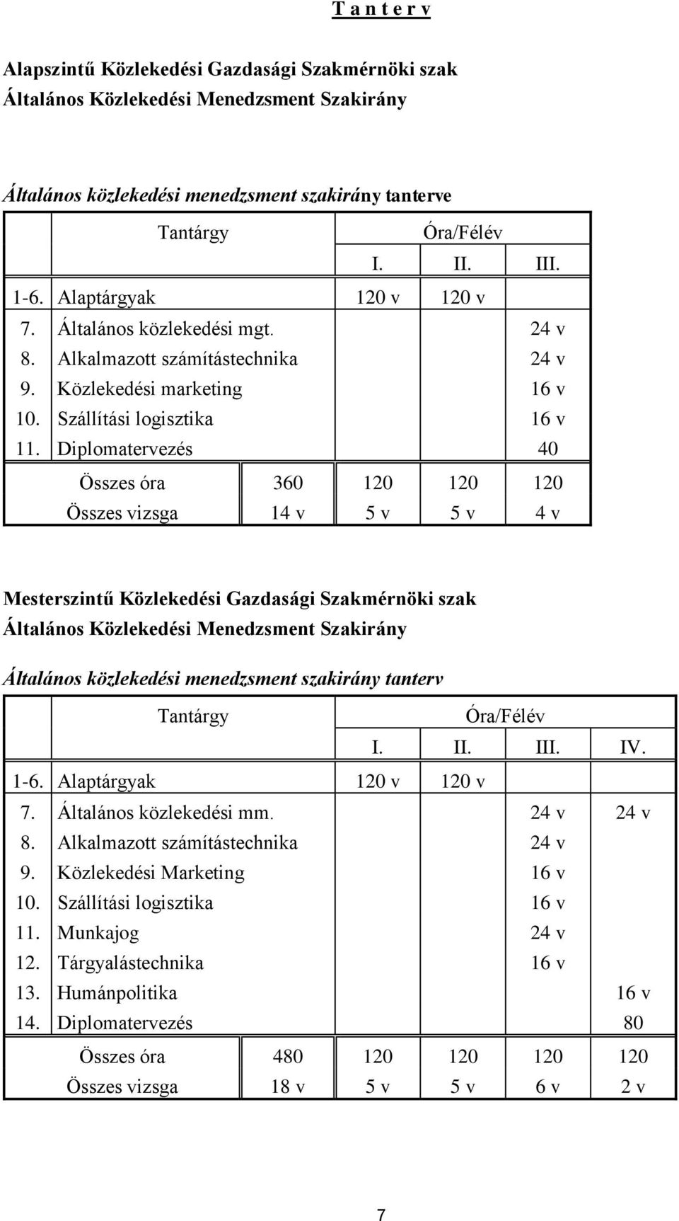 Diplomatervezés 40 Összes óra 360 120 120 120 Összes vizsga 14 v 5 v 5 v 4 v Mesterszintű Közlekedési Gazdasági Szakmérnöki szak Általános Közlekedési Menedzsment Szakirány Általános közlekedési