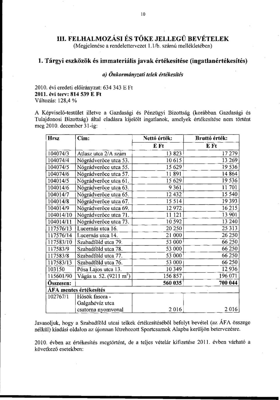 évi terv: 814 539 E Ft Változás: 128,4% A Képviselő-testület illetve a Gazdasági és Pénzügyi Bizottság (korábban Gazdasági és Tulajdonosi Bizottság) által eladásra kijelölt ingatlanok, amelyek