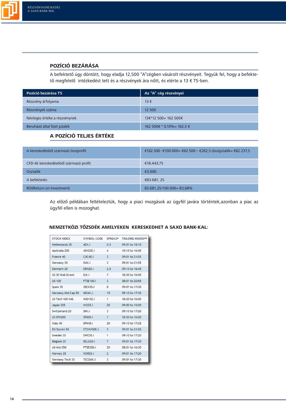 teljes értéke A kereskedésből származó összprofit 162.500-100.000= 62.500 262,5 (összjutalék= 62.237,5 CFD-ék kereskedéséből származó profit 18.443,75 Osztalék 3.000 A befektetés 83.