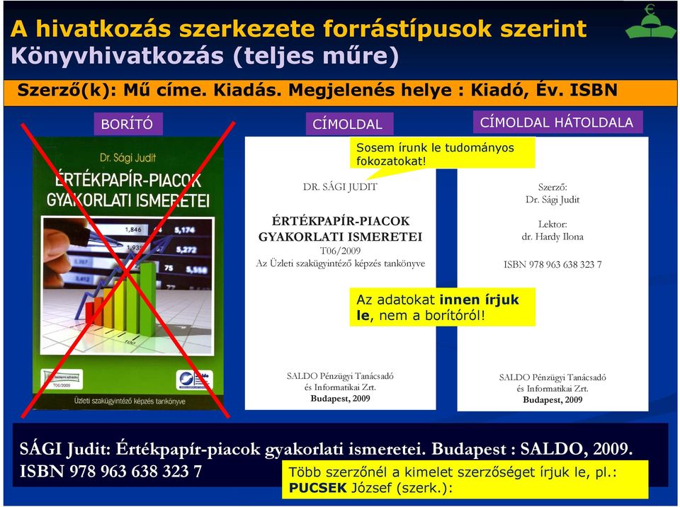 SÁGI JUDIT ÉRTÉKPAPÍR-PIACOK GYAKORLATI ISMERETEI T06/2009 Az Üzleti szakügyintéző képzés tankönyve Szerző: Dr. Sági Judit Lektor: dr.