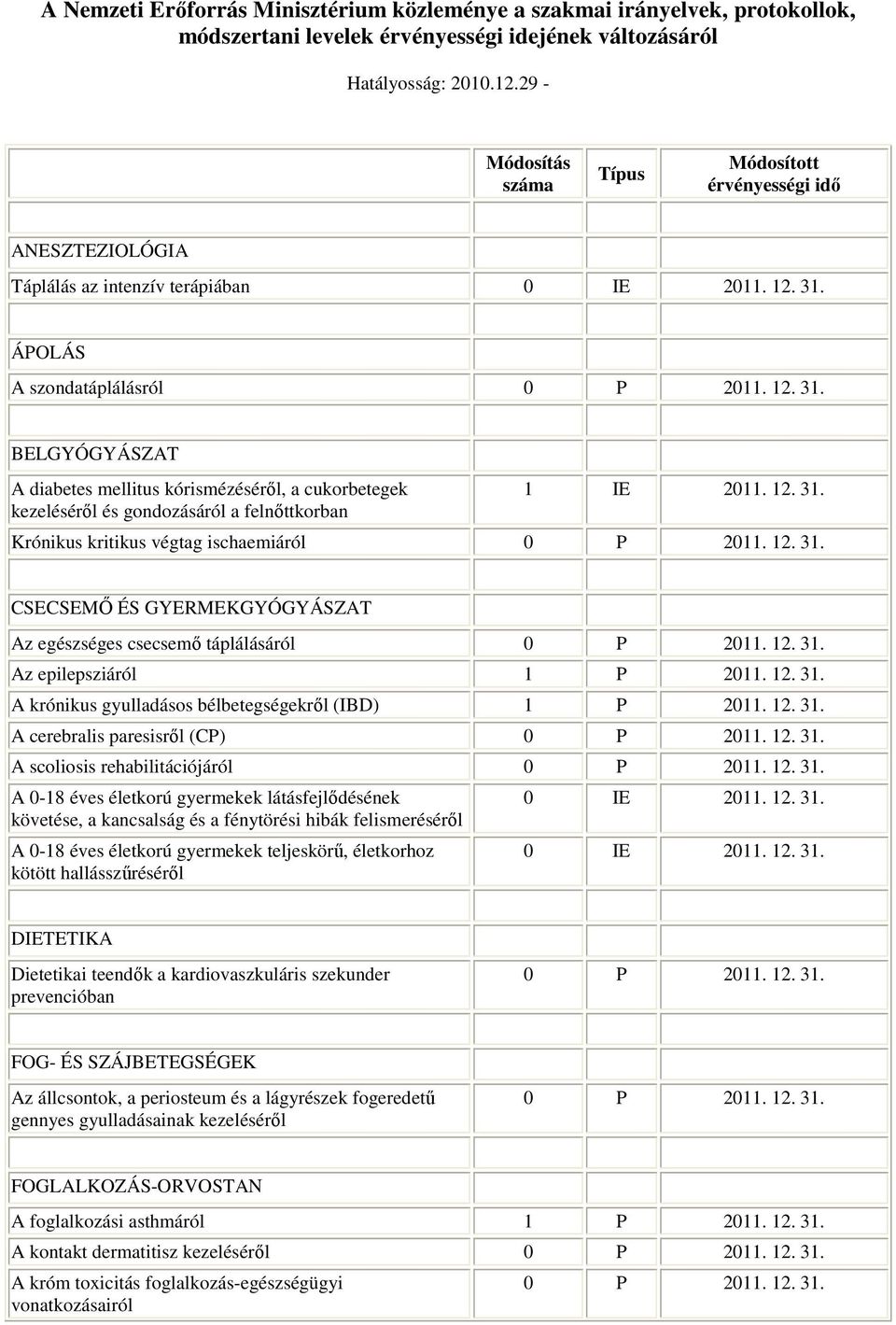 kezelésérıl és gondozásáról a felnıttkorban Krónikus kritikus végtag ischaemiáról CSECSEMİ ÉS GYERMEKGYÓGYÁSZAT Az egészséges csecsemı táplálásáról Az epilepsziáról 1 P 2011. 12. 31.