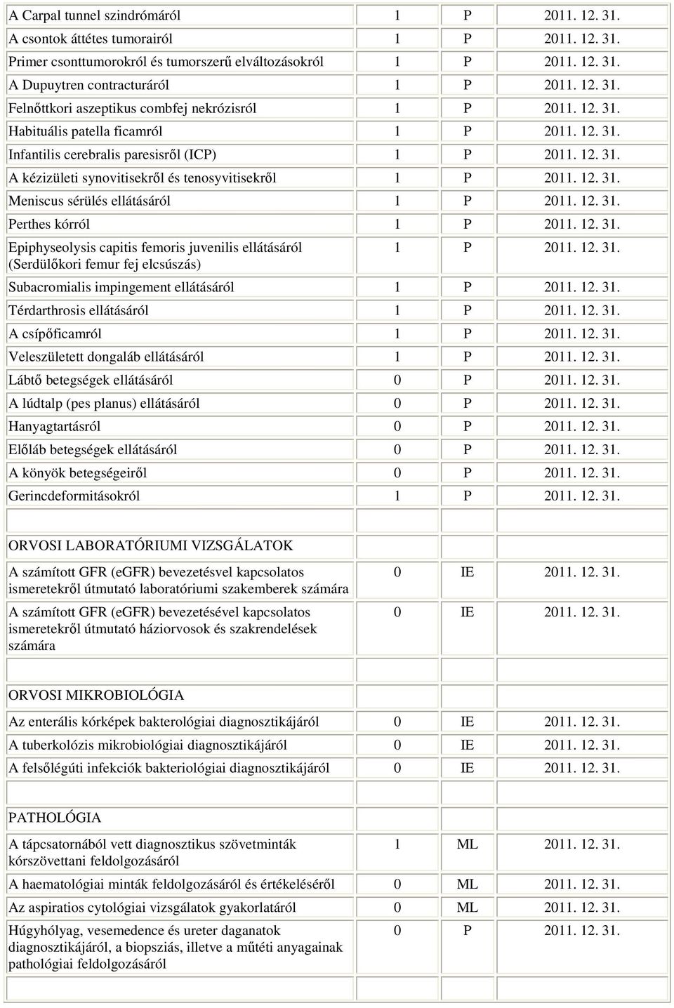 12. 31. Meniscus sérülés ellátásáról 1 P 2011. 12. 31. Perthes kórról 1 P 2011. 12. 31. Epiphyseolysis capitis femoris juvenilis ellátásáról (Serdülıkori femur fej elcsúszás) 1 P 2011. 12. 31. Subacromialis impingement ellátásáról 1 P 2011.