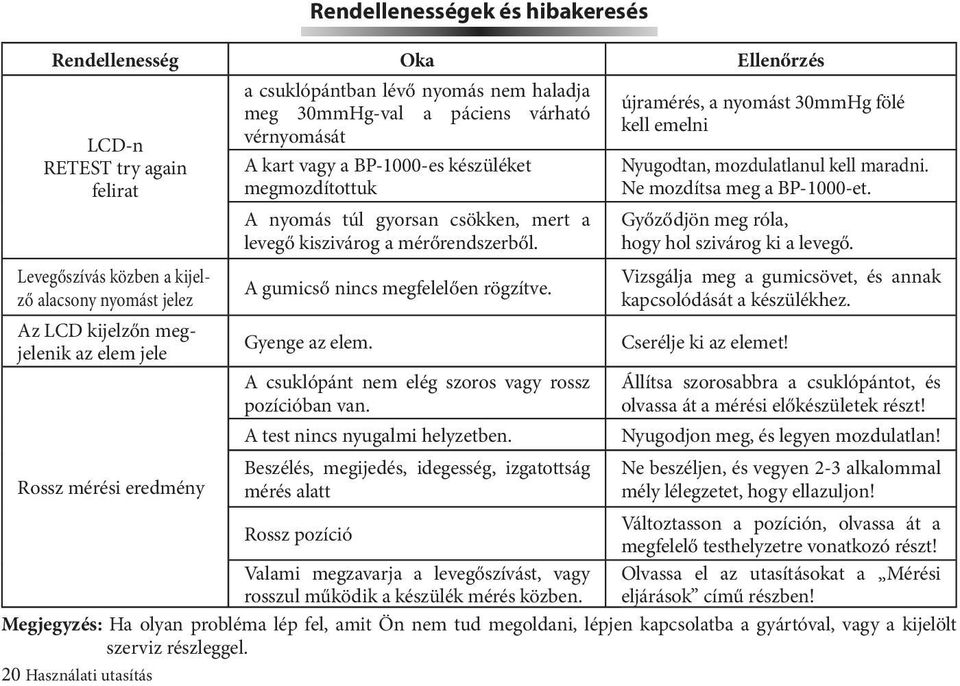 kiszivárog a mérőrendszerből. A gumicső nincs megfelelően rögzítve. Gyenge az elem. A csuklópánt nem elég szoros vagy rossz pozícióban van. A test nincs nyugalmi helyzetben.