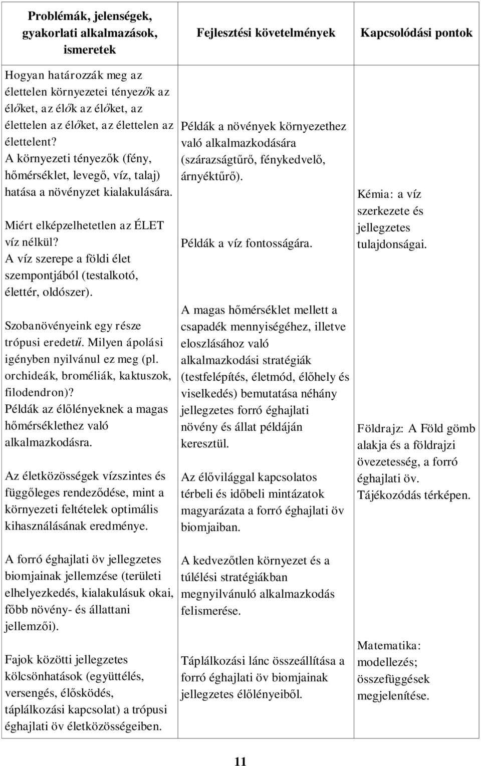 A víz szerepe a földi élet szempontjából (testalkotó, élettér, oldószer). Szobanövényeink egy része trópusi eredetű. Milyen ápolási igényben nyilvánul ez meg (pl.