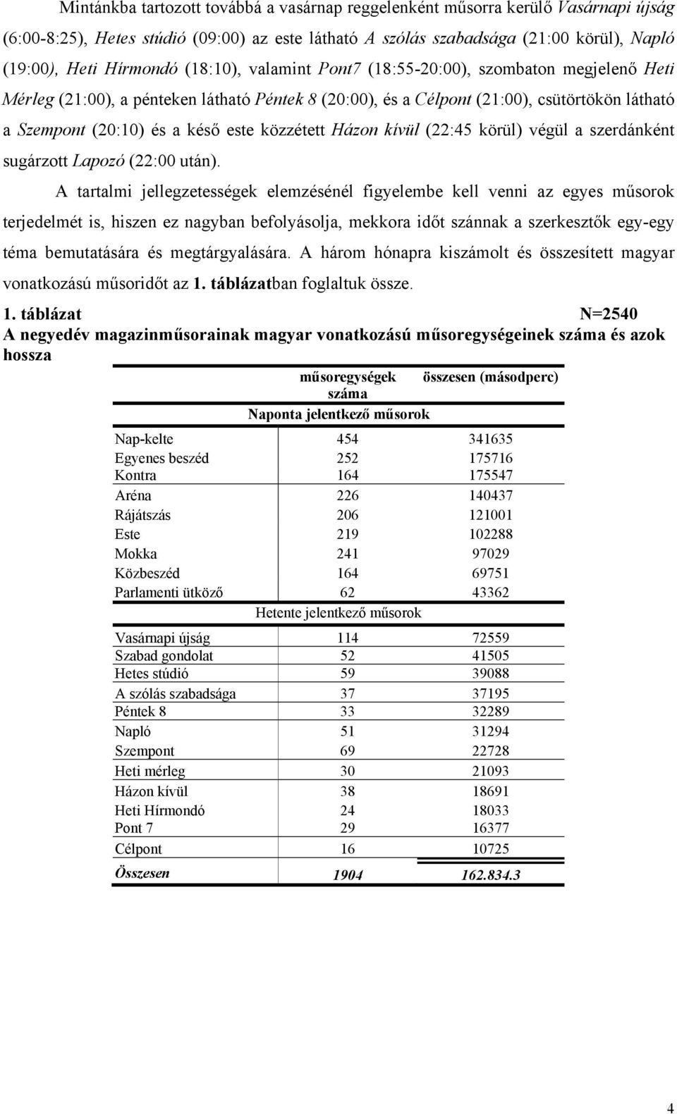 közzétett Házon kívül (22:45 körül) végül a szerdánként sugárzott Lapozó (22:00 után).