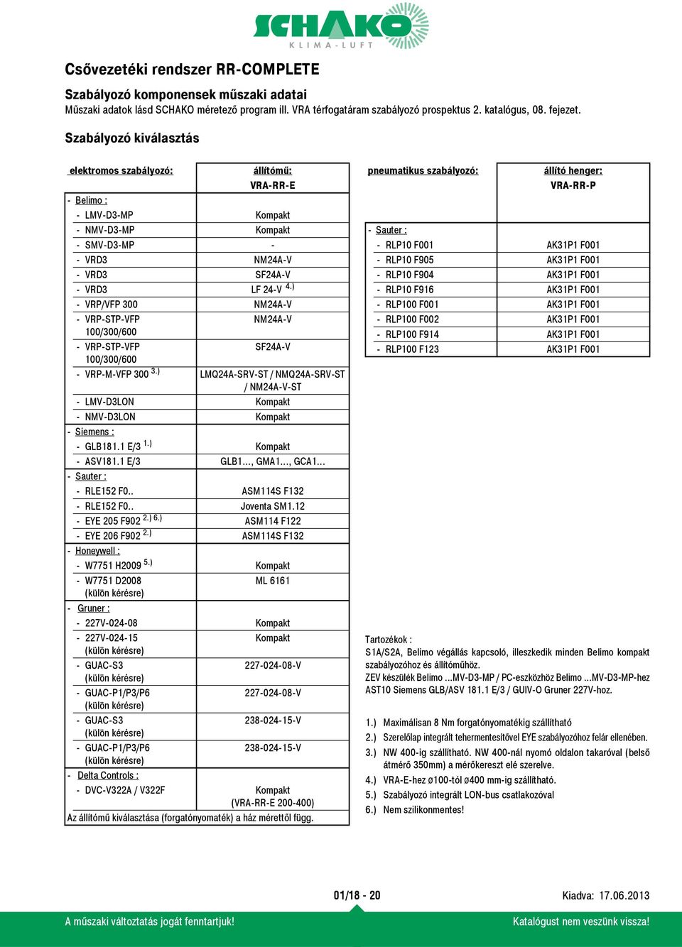 ) - VRP/VFP 300 NM24A-V - VRP-STP-VFP NM24A-V 100/300/600 - VRP-STP-VFP SF24A-V 100/300/600 - VRP-M-VFP 300 3.