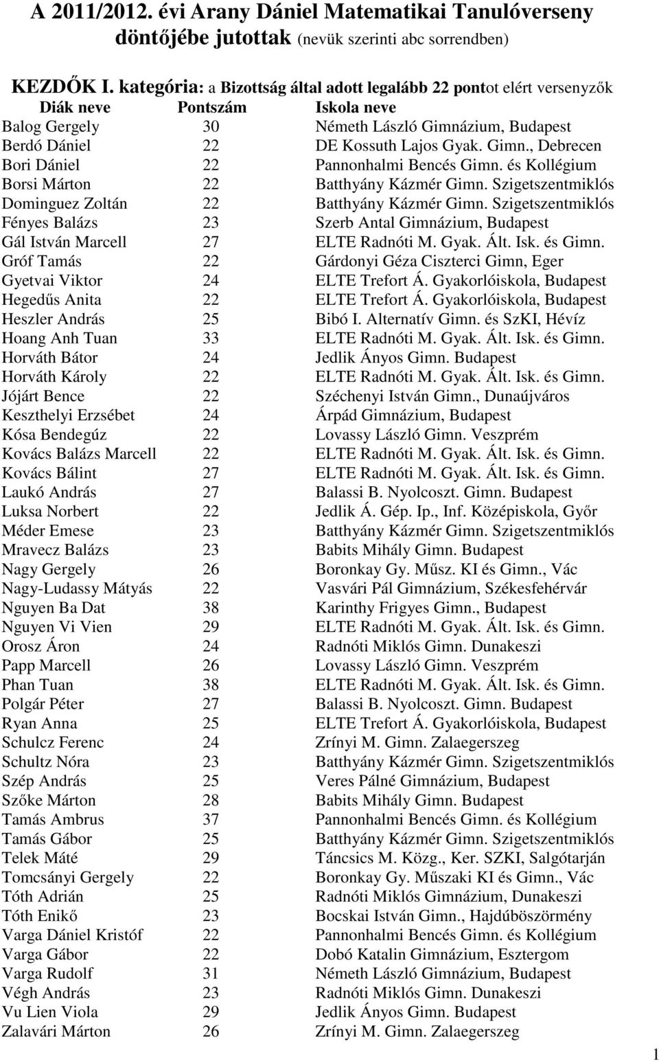 és Kollégium Borsi Márton 22 Batthyány Kázmér Gimn. Szigetszentmiklós Dominguez Zoltán 22 Batthyány Kázmér Gimn.