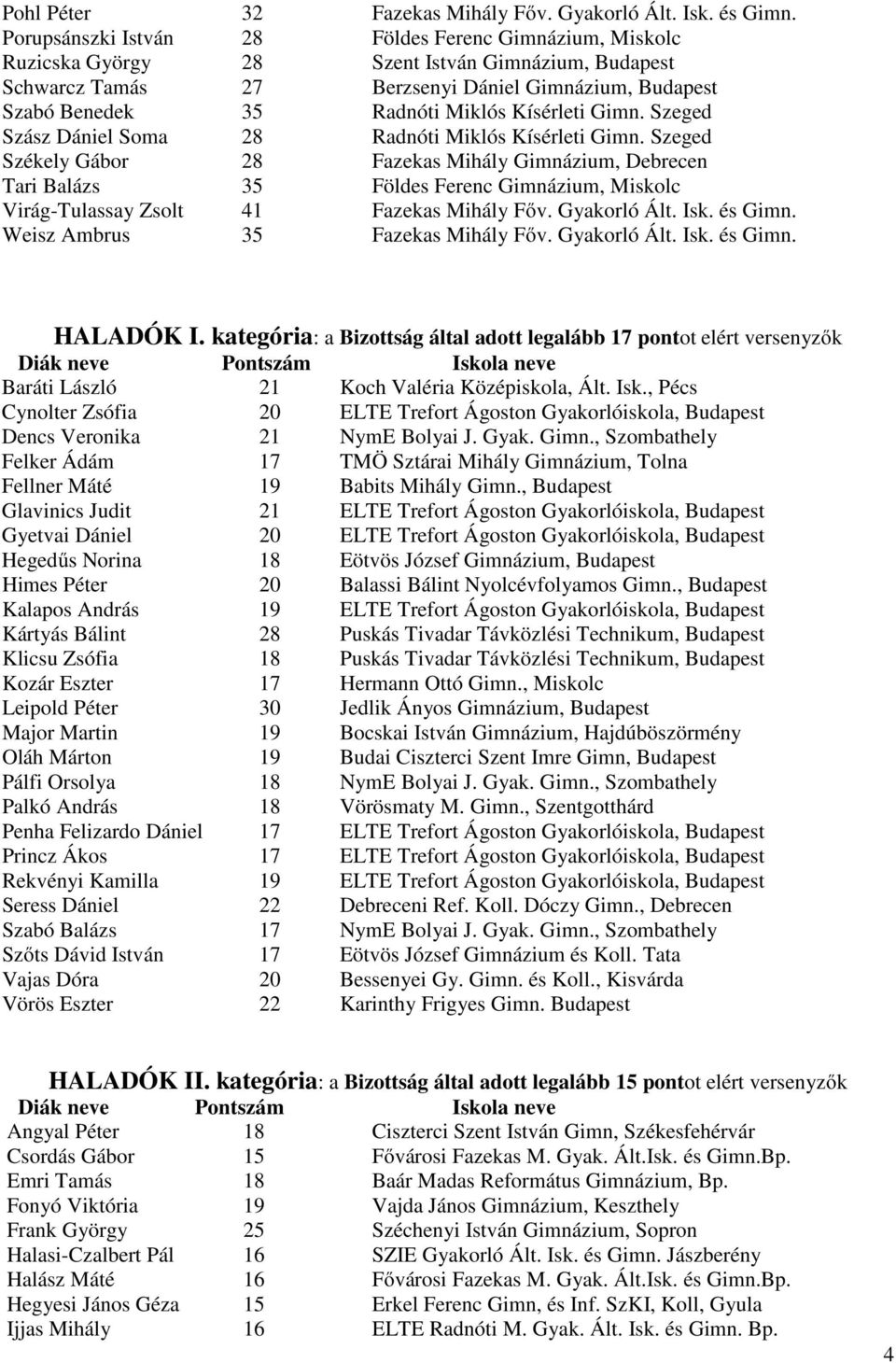 Kísérleti Gimn. Szeged Szász Dániel Soma 28 Radnóti Miklós Kísérleti Gimn.