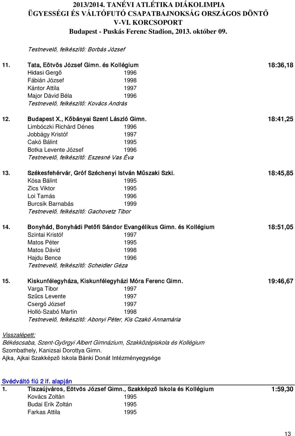 18:41,25 Limbóczki Richárd Dénes 1996 Jobbágy Kristóf 1997 Cakó Bálint 1995 Botka Levente József 1996 Testnevelő, felkészítő: Eszesné Vas Éva 13. Székesfehérvár, Gróf Széchenyi István Műszaki Szki.