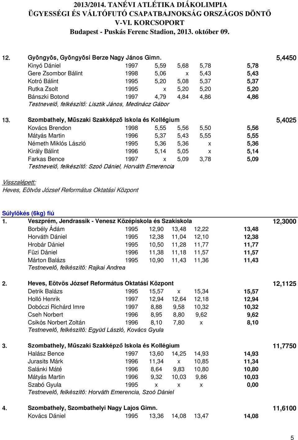 Testnevelő, felkészítő: Lisztik János, Medinácz Gábor 13.