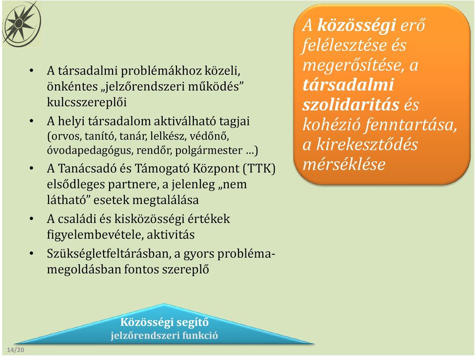 megtalálása A családi és kisközösségi értékek figyelembevétele, aktivitás Szükségletfeltárásban, a gyors problémamegoldásban fontos szereplő A