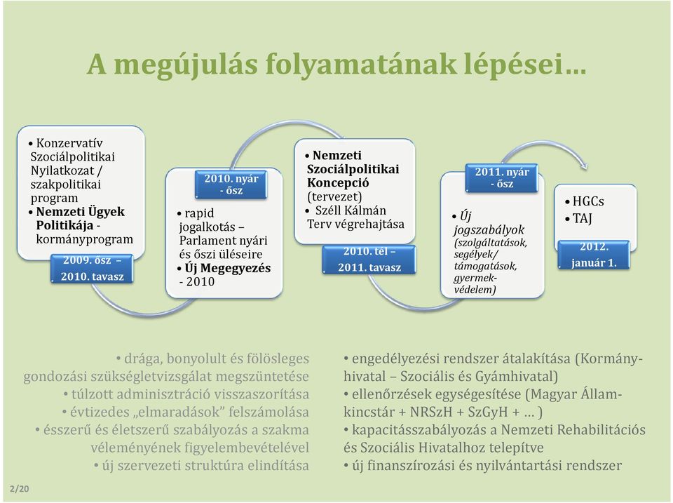 nyár -ősz Új jogszabályok (szolgáltatások, segélyek/ támogatások, gyermekvédelem) HGCs TAJ 2012. január 1.