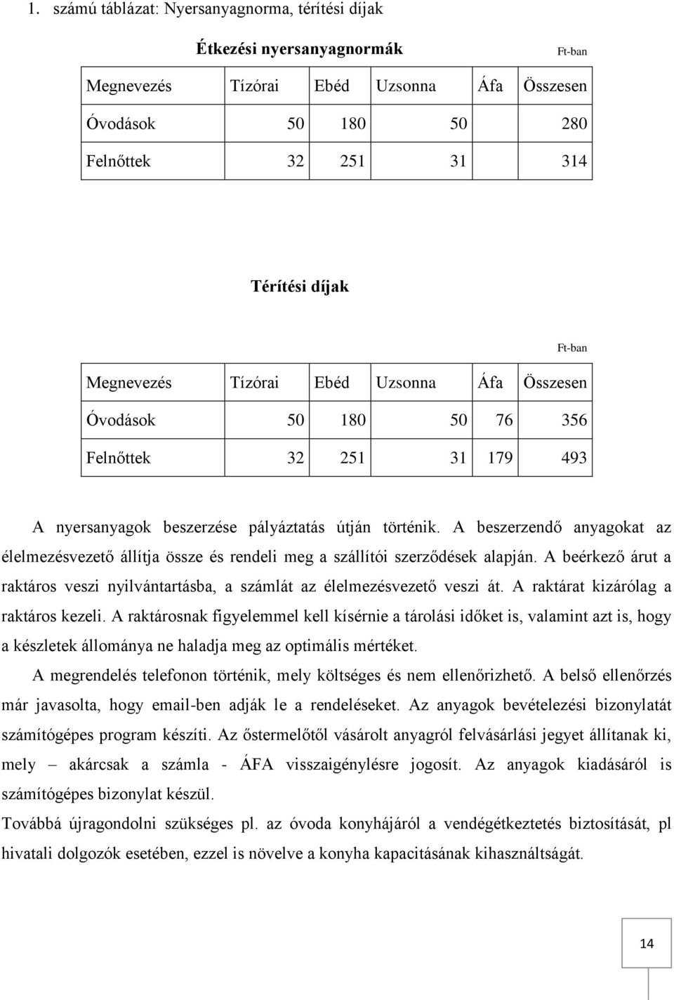 A beszerzendő anyagokat az élelmezésvezető állítja össze és rendeli meg a szállítói szerződések alapján. A beérkező árut a raktáros veszi nyilvántartásba, a számlát az élelmezésvezető veszi át.