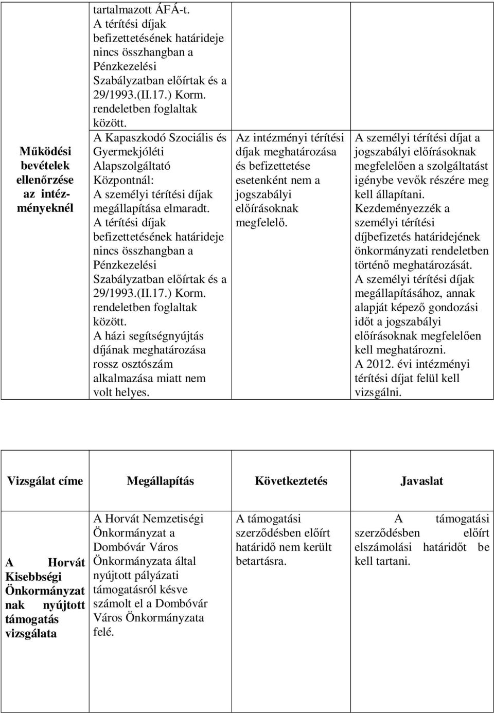 A térítési díjak befizettetésének határideje nincs összhangban a Pénzkezelési Szabályzatban előírtak és a 29/1993.(II.17.) Korm. rendeletben foglaltak között.