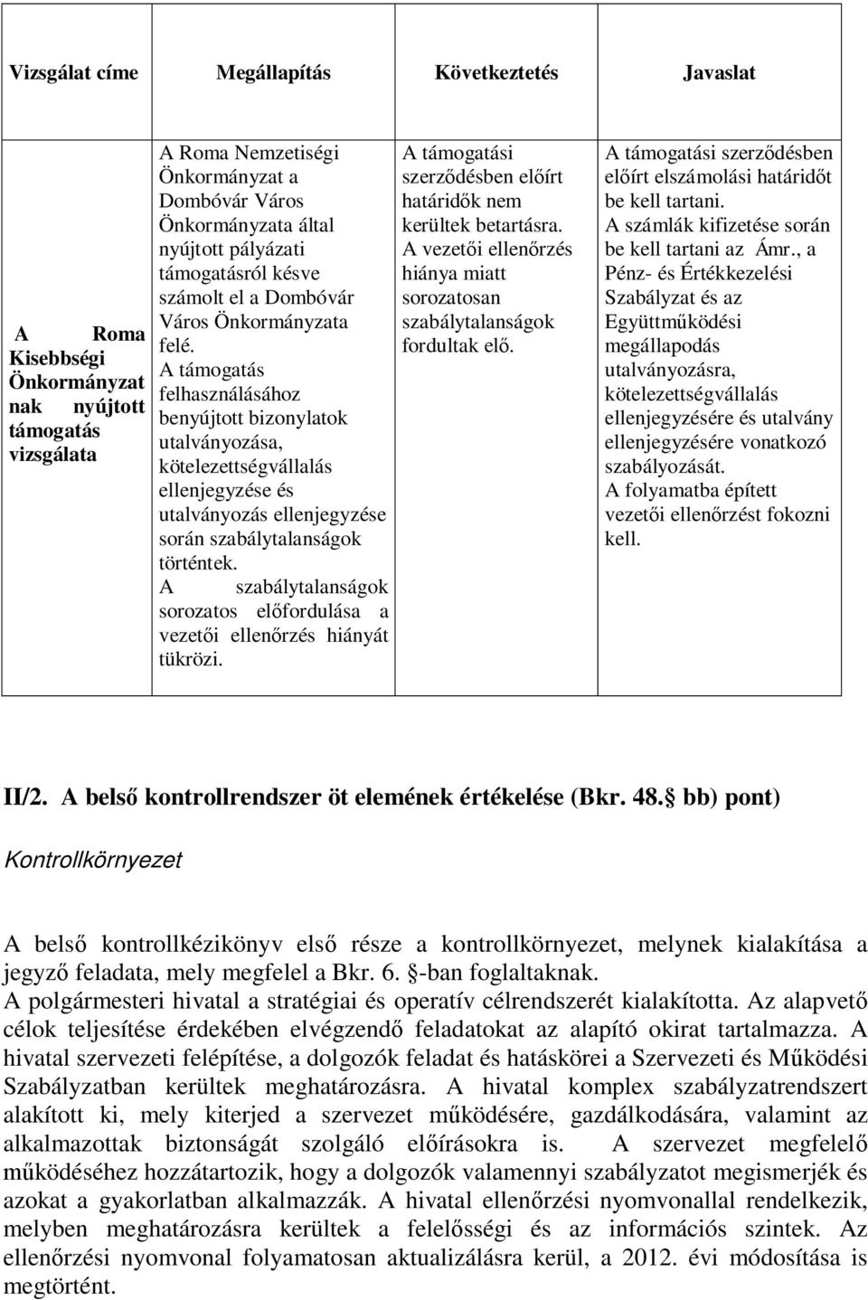 A támogatás felhasználásához benyújtott bizonylatok utalványozása, kötelezettségvállalás ellenjegyzése és utalványozás ellenjegyzése során szabálytalanságok történtek.