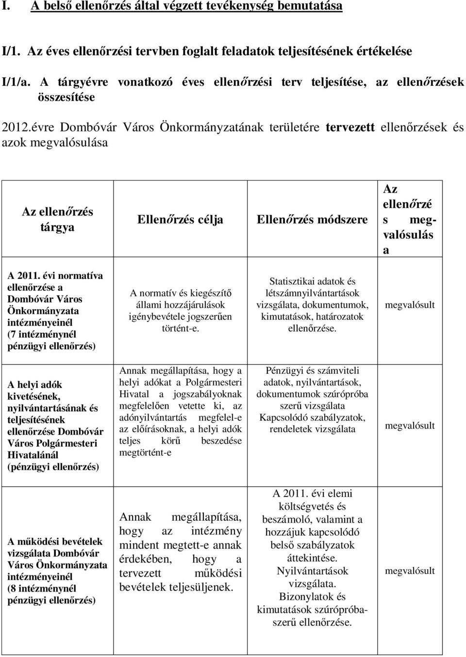 évre Dombóvár Város Önkormányzatának területére tervezett ellenőrzések és azok megvalósulása Az ellenőrzés tárgya Ellenőrzés célja Ellenőrzés módszere Az ellenőrzé s megvalósulás a A 2011.