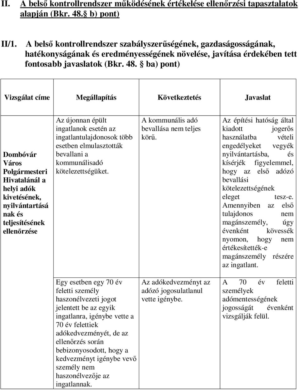 ba) pont) Vizsgálat címe Megállapítás Következtetés Javaslat Dombóvár Város Polgármesteri Hivatalánál a helyi adók kivetésének, nyilvántartásá nak és teljesítésének ellenőrzése Az újonnan épült