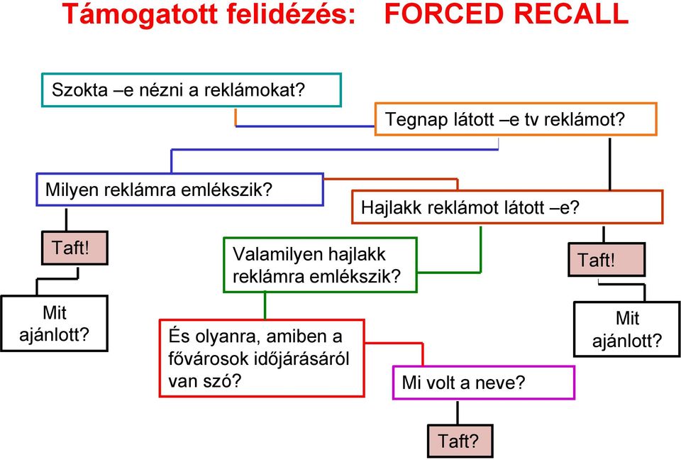 Hajlakk reklámot látott e? Taft! Mit ajánlott?