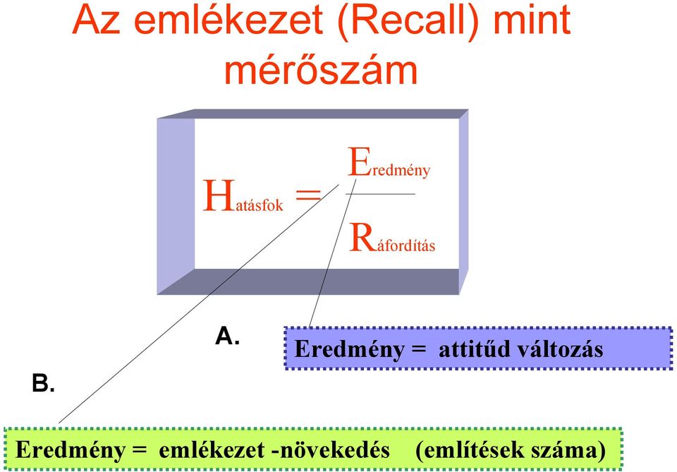 áfordítás Eredmény = attitűd változás