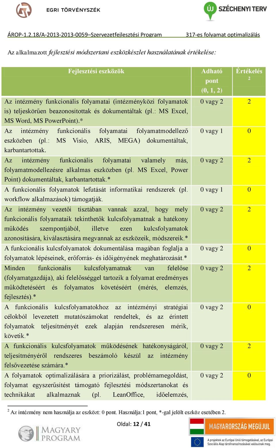 2) Értékelés 2 Az intézmény funkcionális folyamatai (intézményközi folyamatok is) teljeskörűen beazonosítottak és dokumentáltak (pl.: MS Excel, MS Word, MS PowerPoint).