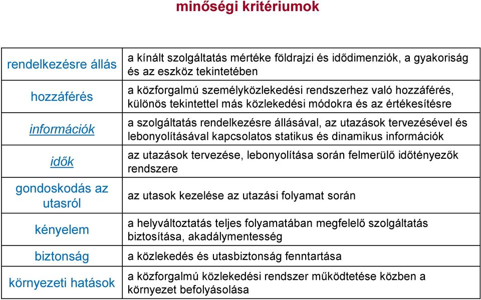 utazások tervezésével és lebonyolításával kapcsolatos statikus és dinamikus információk az utazások tervezése, lebonyolítása során felmerülő időtényezők rendszere az utasok kezelése az utazási