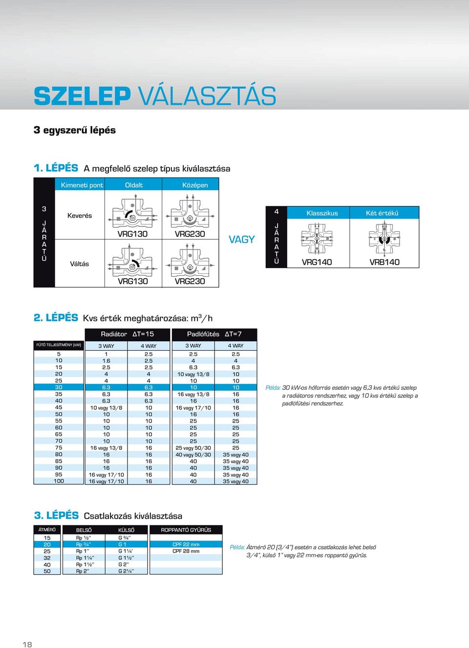 LÉPÉS Kvs érték meghatározása: m 3 Padlófűtés ΔT=7 10 20 30 40 60 70 80 90 100 1 4 4 4 4 10 10 10 10 10 10 10 10 10 10 10 16 16 16 16 16 16 16 16 16 4 4 10