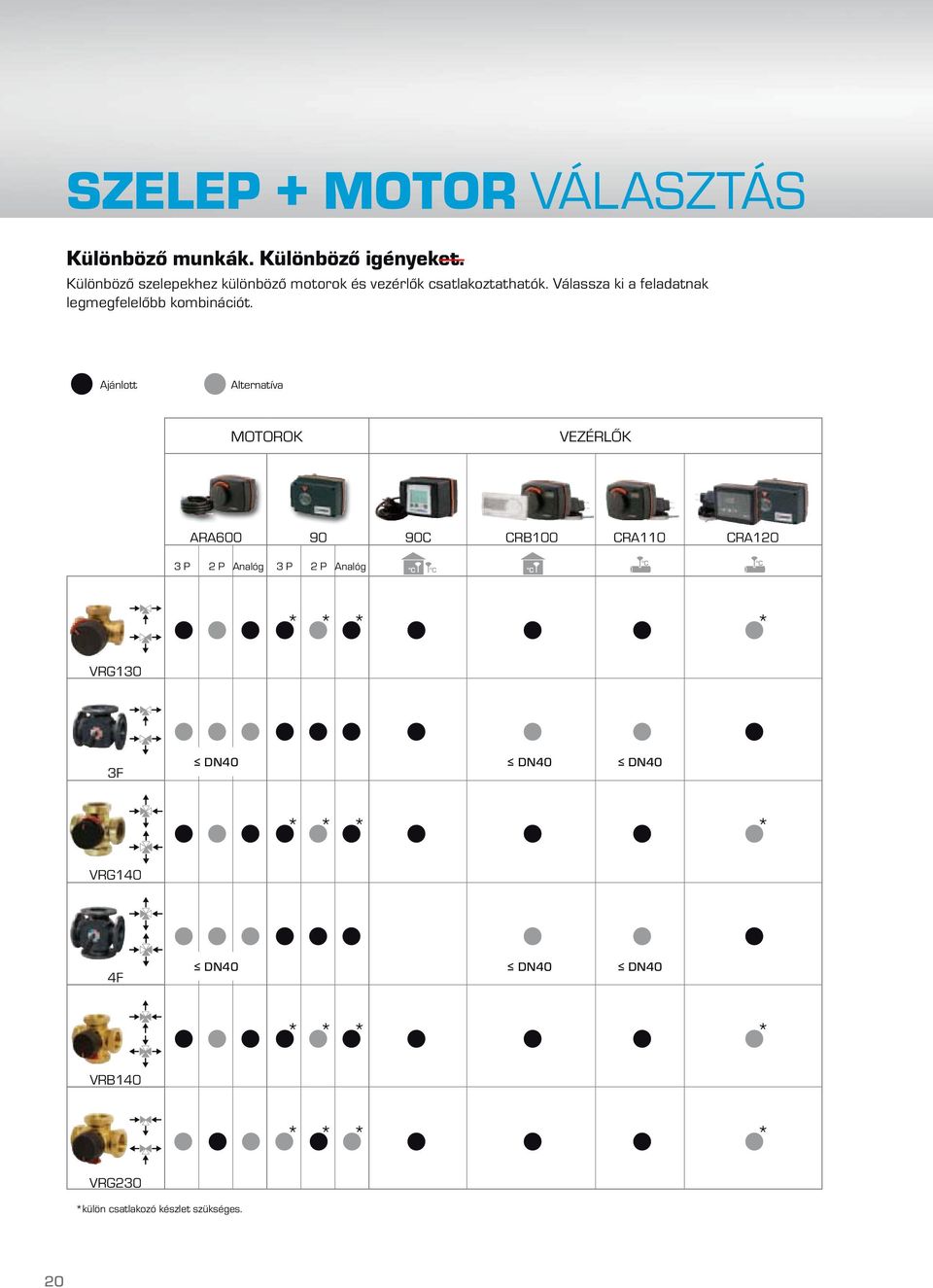 Válassza ki a feladatnak legmegfelelőbb kombinációt.