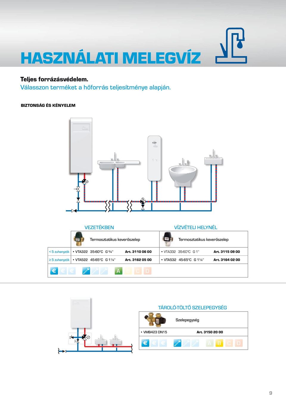 Termosztatikus keverőszelep rt. 3110 06 00 rt.