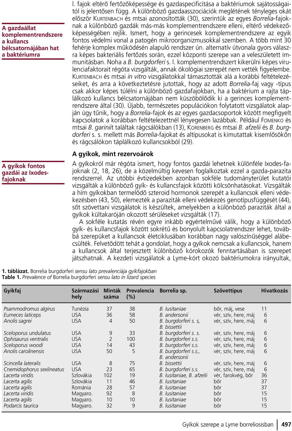 A különbözô gazdaasszociációk meglétének tényleges okát elôször KURTENBACH és mtsai azonosították (30), szerintük az egyes Borrelia-fajoknak a különbözô gazdák más-más komplementrendszere elleni,
