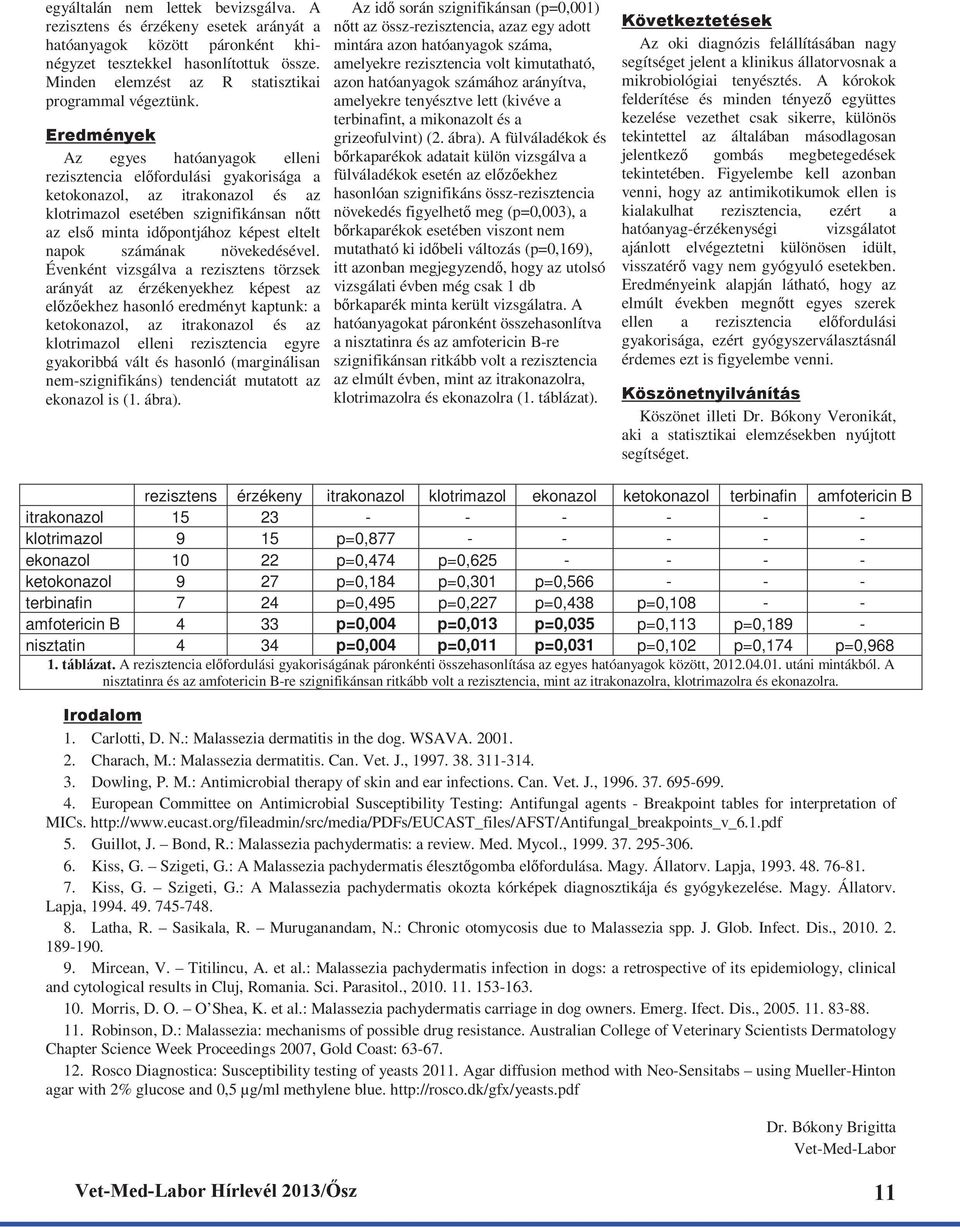 Az egyes hatóanyagok elleni rezisztencia el fordulási gyakorisága a ketokonazol, az itrakonazol és az klotrimazol esetében szignifikánsan n tt az els minta id pontjához képest eltelt napok számának