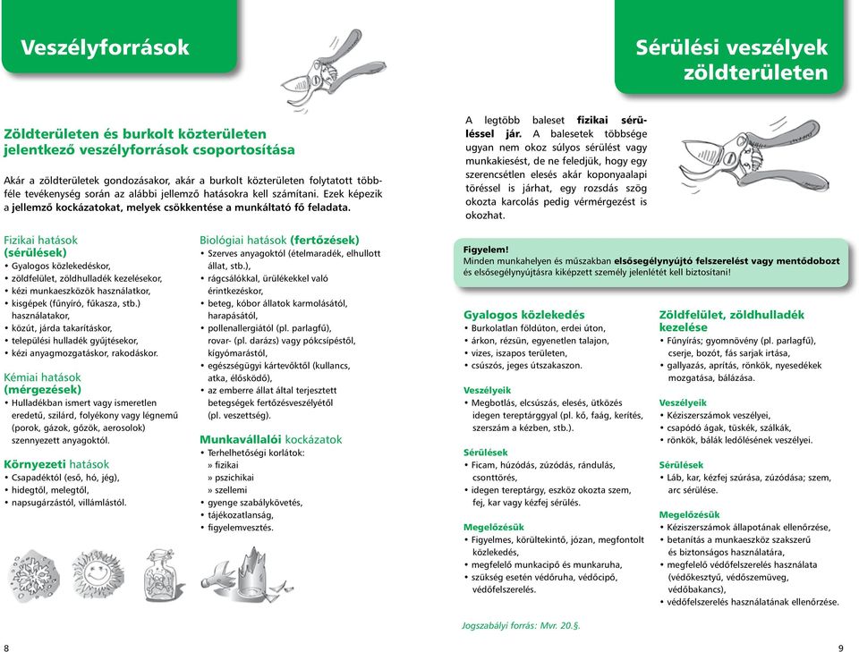 A legtöbb baleset fizikai sérüléssel jár.