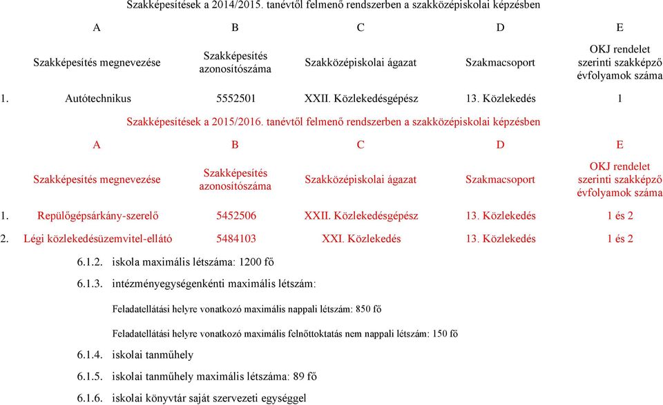 Légi közlekedésüzemvitel-ellátó 5484103 