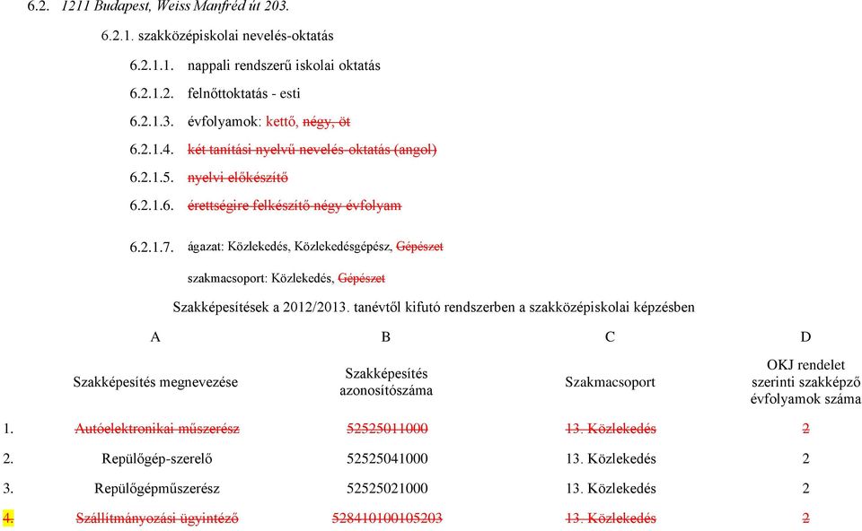 ágazat: Közlekedés, Közlekedésgépész, Gépészet szakmacsoport: Közlekedés, Gépészet ek a 2012/2013. tanévtől kifutó rendszerben a szakközépiskolai képzésben A B C D megnevezése 1.